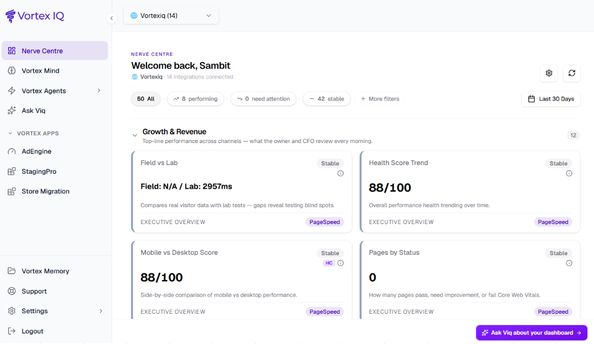 Vortex IQ product walkthrough