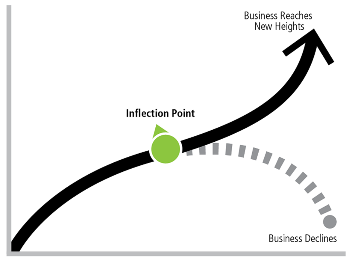 The eCommerce Inflection Point of 2025: A 100x Transformation
